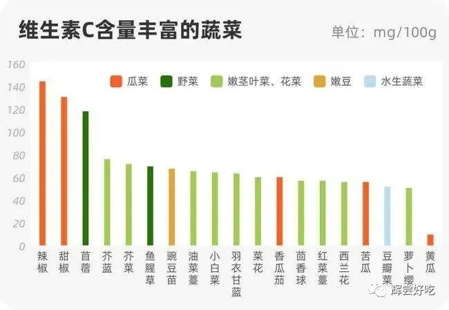 吃辣椒后会长痘痘吗？一个文化，教育，科学，吃辣椒