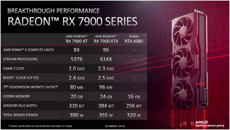 AMD官方暗嘲4080显卡：参数价格都不如我们
